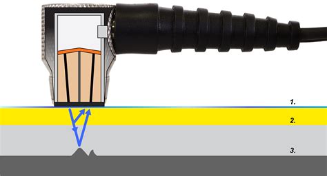 thickness of a probe